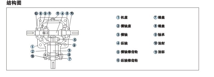 换向器图形结构